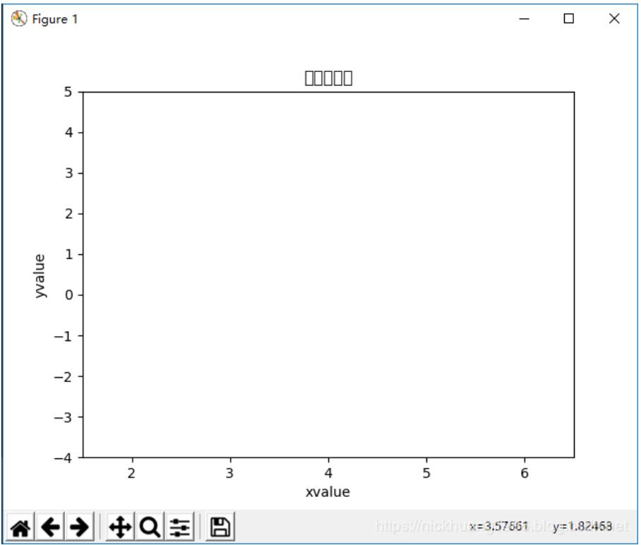 解决Python数据可视化中文部分显示方块问题