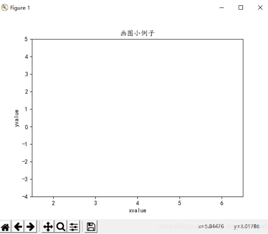 解决Python数据可视化中文部分显示方块问题