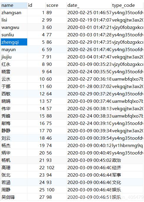 python 操作mysql数据中fetchone()和fetchall()方式