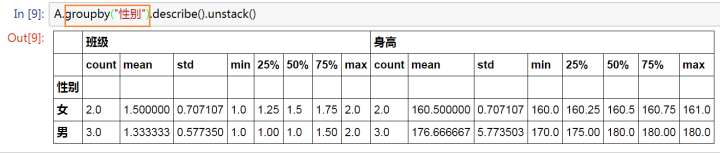 详解python中groupby函数通俗易懂