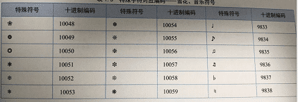 Python打印特殊符号及对应编码解析