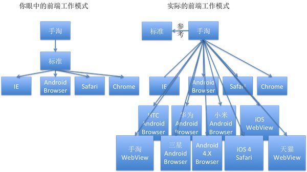 WP8.1 GDR1的IE11淘宝触屏版事件始末