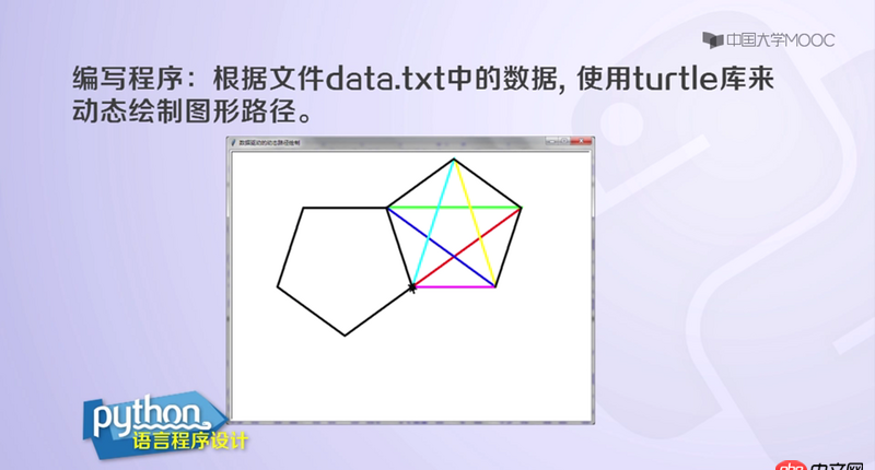 python - 数据与循环次数对应不上