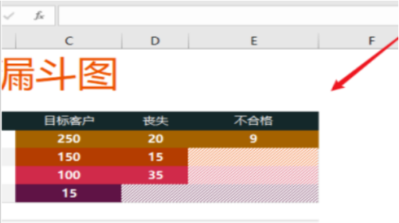 excel设计销售漏斗图技巧分享