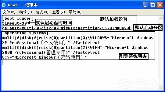 WinXP系统Boot.ini如何设置 WinXP系统Boot.ini设置方法