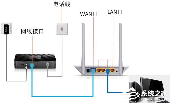 Win7 192.168.1.1登入界面打不开怎么办