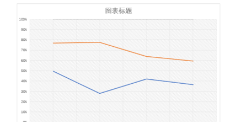 ppt百分比堆积折线图制作教程分享