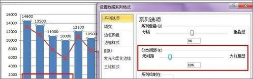 在Excel表格中怎么设置主次坐标轴？