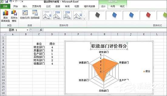 Excel表格中如何制作雷达图表？Excel中制作雷达图表教程