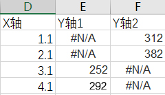 巧用Excel让数据对比更加直观