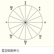 Python中人脸图像特征提取方法(HOG、Dlib、CNN)简述