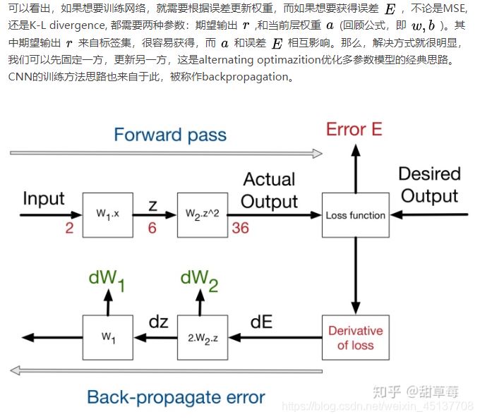 Python中人脸图像特征提取方法(HOG、Dlib、CNN)简述