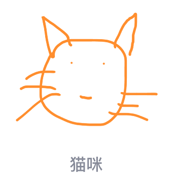 QQ画图红包怎么画猫咪 QQ画图红包猫咪画法一览