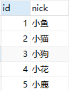 Python Django ORM连表正反操作技巧