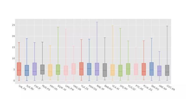 你知道吗实现炫酷可视化只要1行python代码