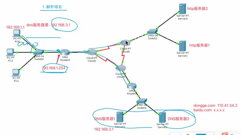 python网络通信图文详解