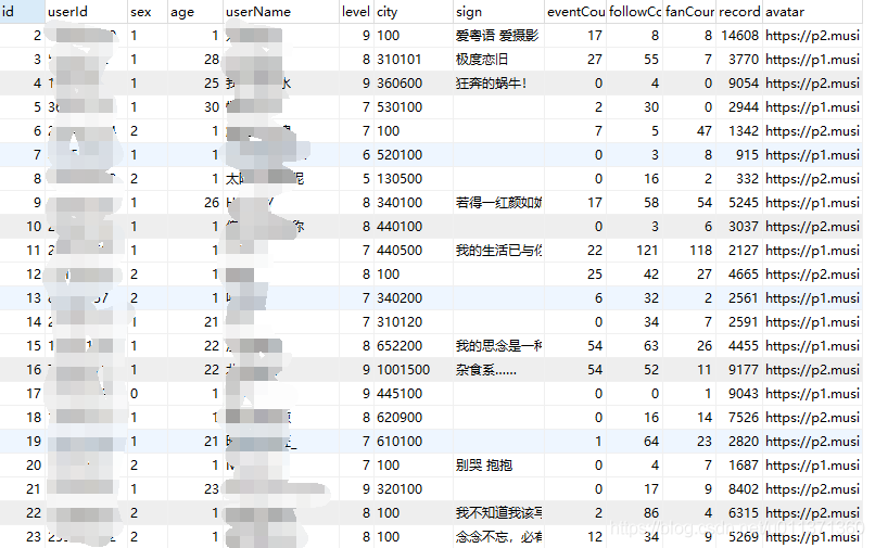 用Python实现网易云音乐的数据进行数据清洗和可视化分析