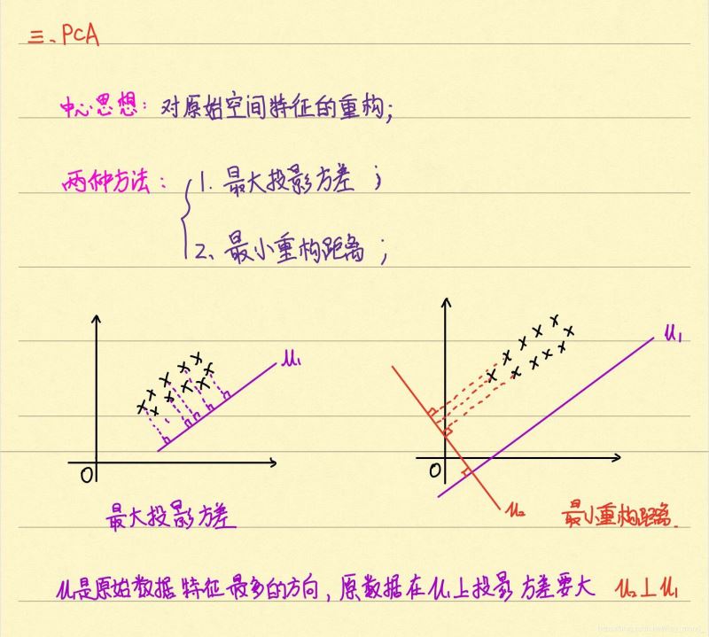 (手写)PCA原理及其Python实现图文详解