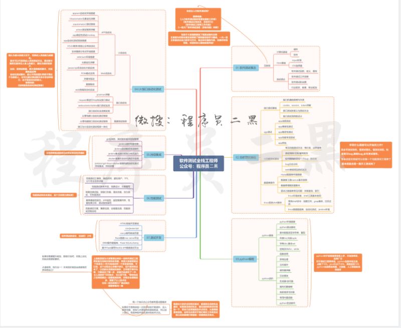 一篇文章告诉你如何用Python控制Excel实现自动化办公