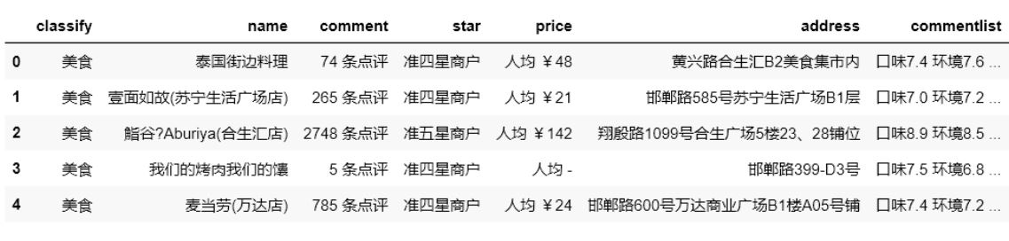 Python Pandas的简单使用教程