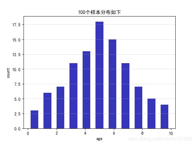 python 画条形图(柱状图)实例