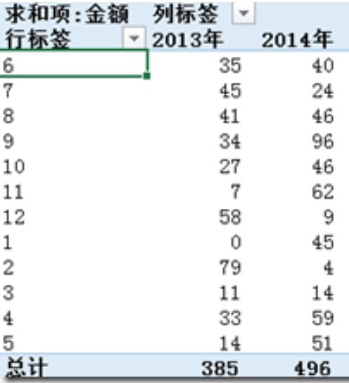 Excel自定义序列怎么添加 自定义序列添加方式介绍