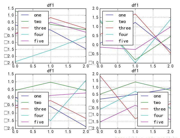 python matplotlib实现将图例放在图外