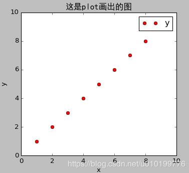 关于python 的legend图例,参数使用说明