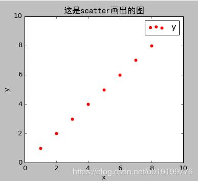 关于python 的legend图例,参数使用说明