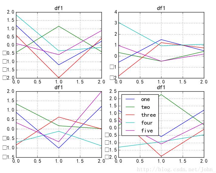 python matplotlib实现将图例放在图外