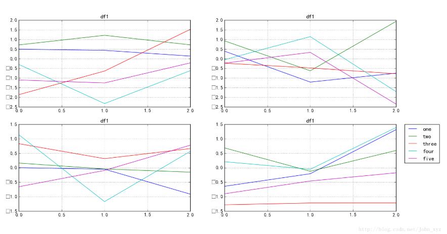 python matplotlib实现将图例放在图外