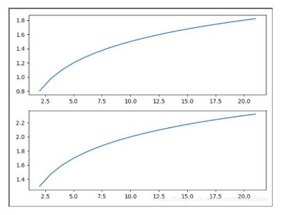 Python matplotlib绘制图形实例(包括点,曲线,注释和箭头)