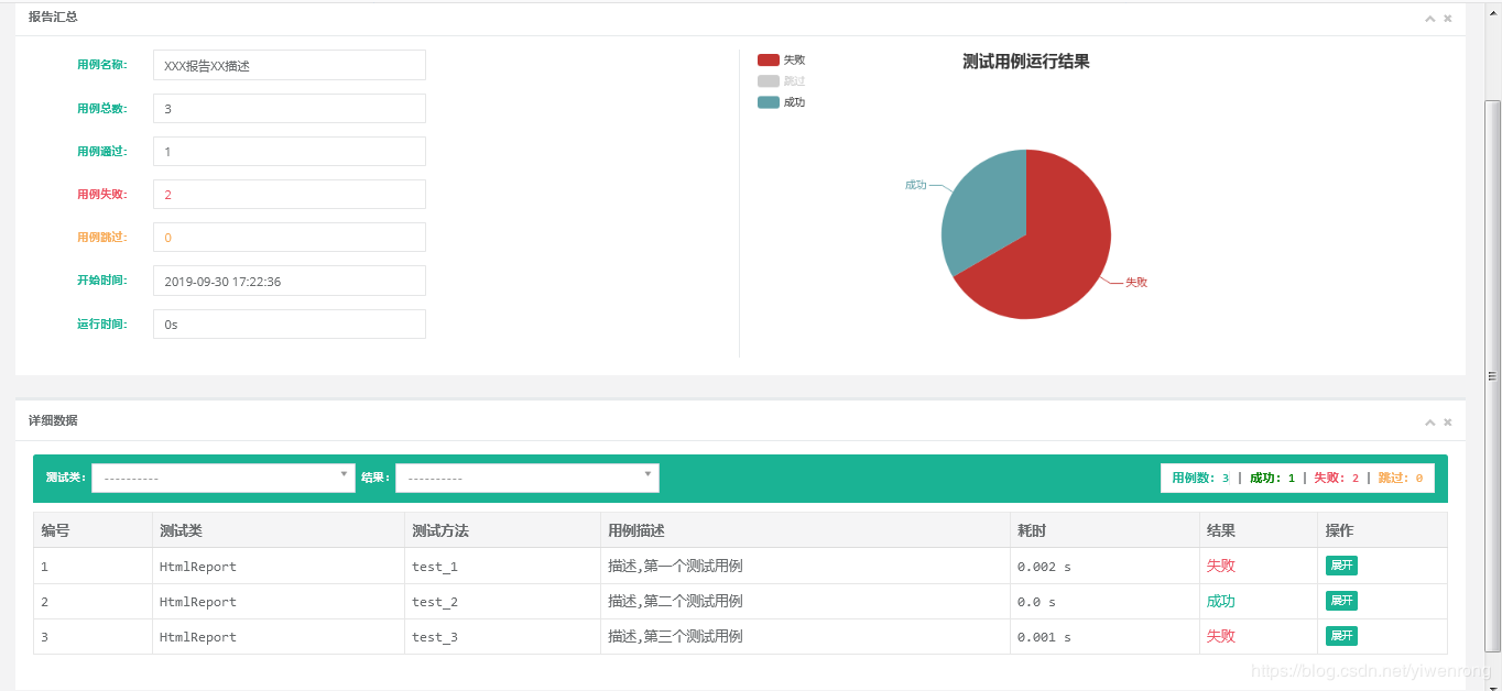 Python BeautifulReport可视化报告代码实例