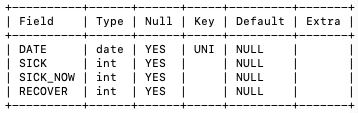 利用python绘制数据曲线图的实现