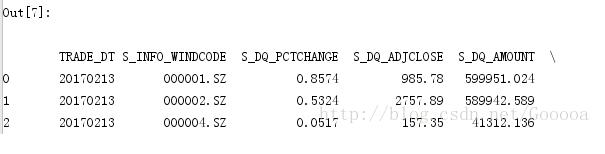 解决python DataFrame 打印结果不换行问题