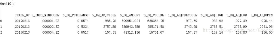 解决python DataFrame 打印结果不换行问题