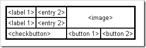 Python GUI编程学习笔记之tkinter界面布局显示详解