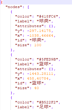 Python基于pyecharts实现关联图绘制