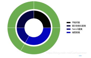 python画环形图的方法