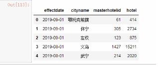 python实现Pyecharts实现动态地图（Map、Geo）