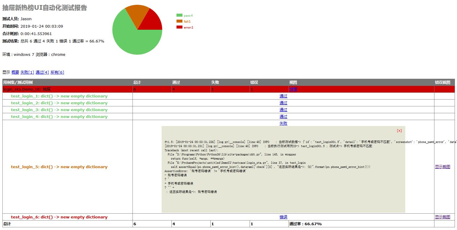 python selenium自动化测试框架搭建的方法步骤