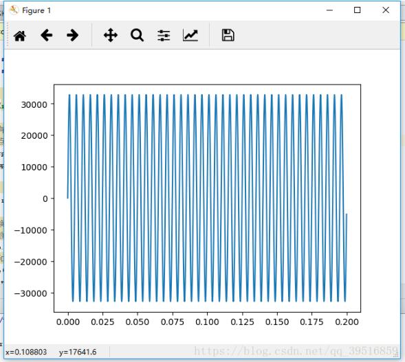 Python 读取WAV音频文件 画频谱的实例