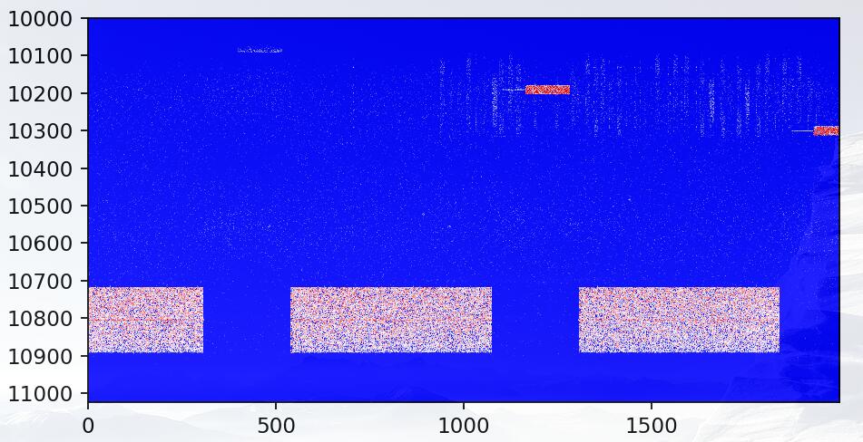 python matplotlib imshow热图坐标替换/映射实例