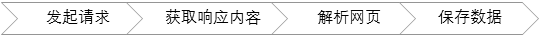 Python爬虫程序架构和运行流程原理解析