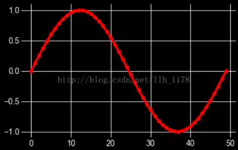 python画图常规设置方式