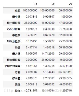 基于Python数据分析之pandas统计分析