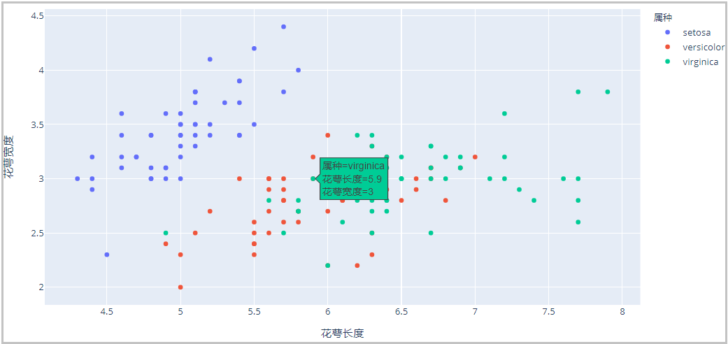 python Plotly绘图工具的简单使用