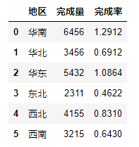 python Plotly绘图工具的简单使用