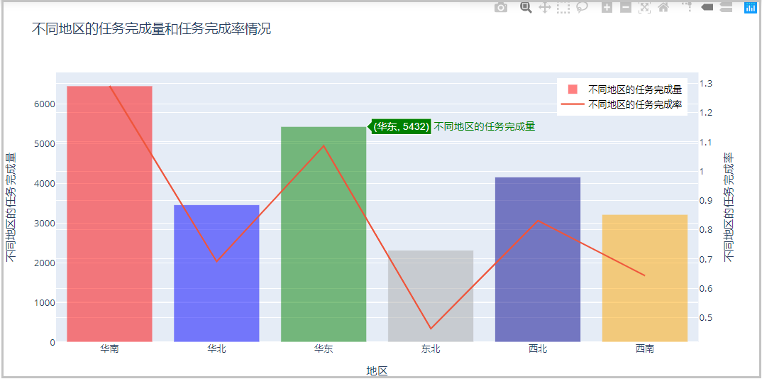 python Plotly绘图工具的简单使用