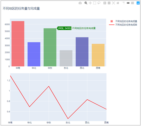 python Plotly绘图工具的简单使用